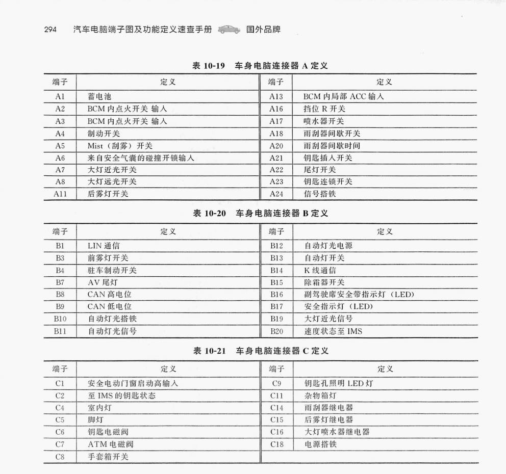 现代索纳塔车身电脑(24针+20针+18针)端子
