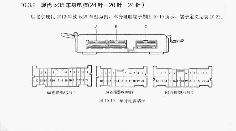 现代ix35 车身电脑(24针+20针+24针)端子