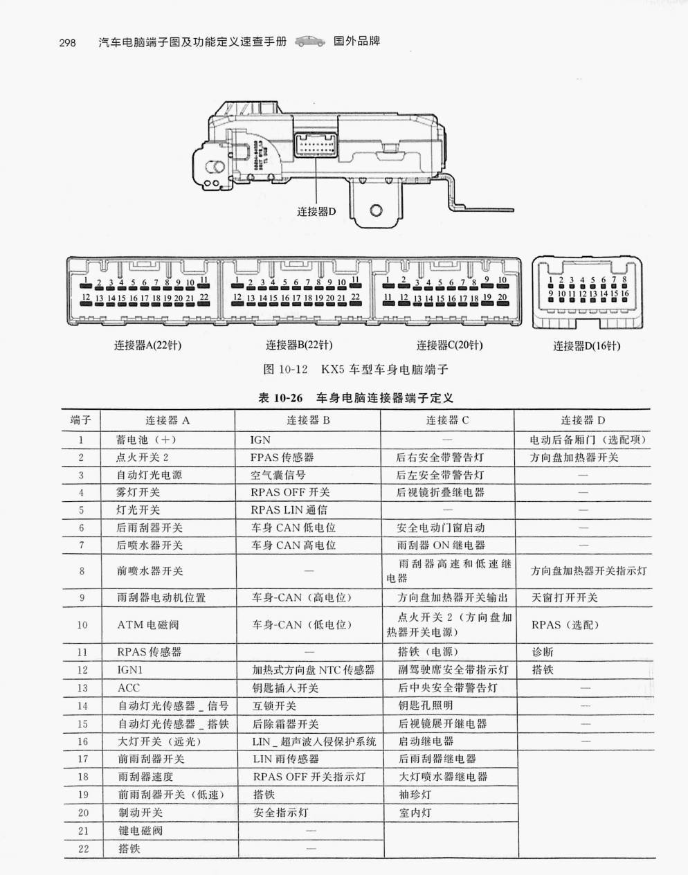 起亚KX5车身电脑(22针+22针+20针+16针)端子