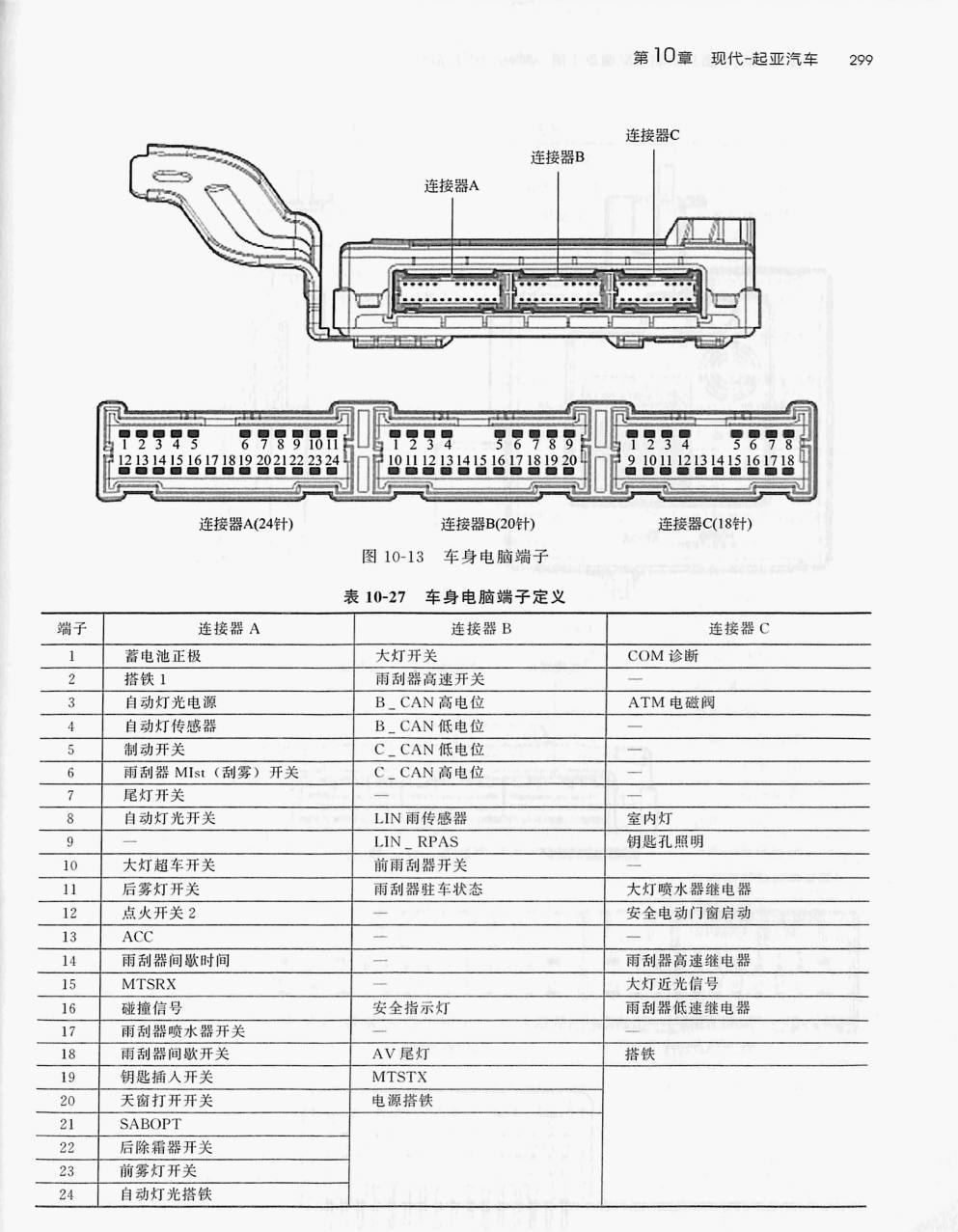 起亚K4车身电脑(24针+20针+18针)端子