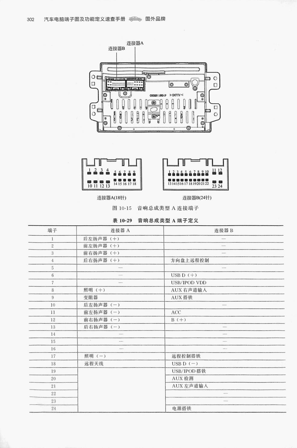起亚K4 音响系统端子