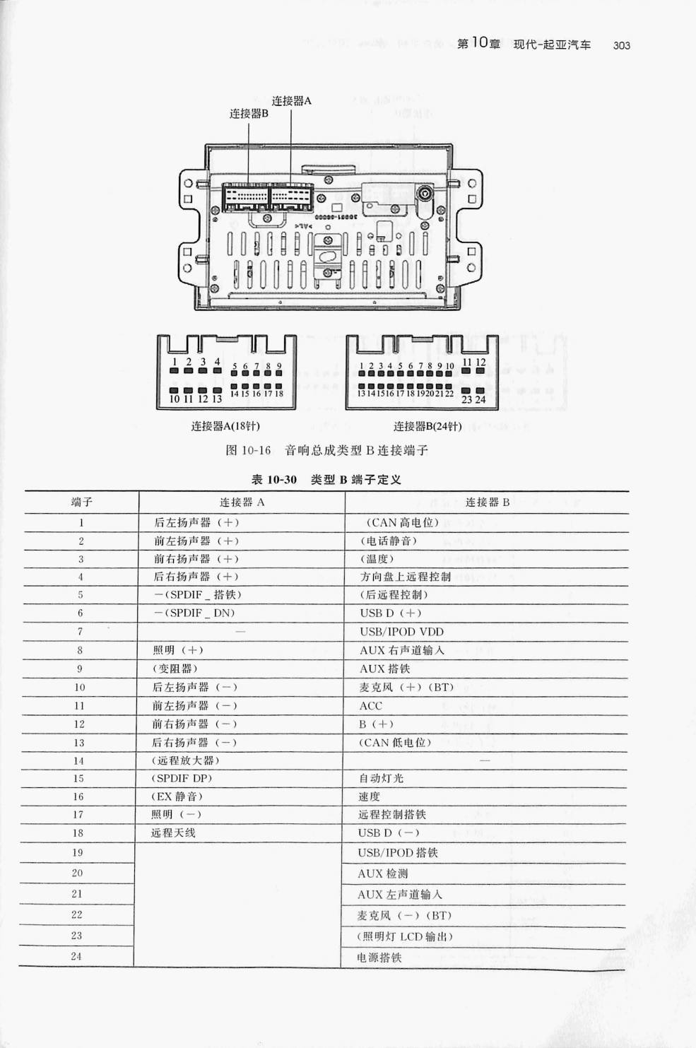 起亚K4 音响系统端子