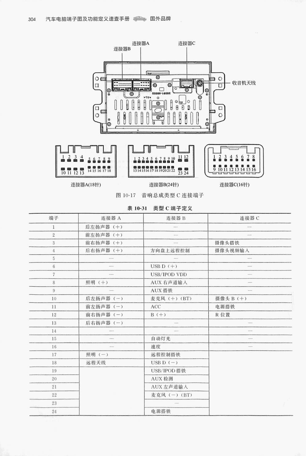 起亚K4 音响系统端子