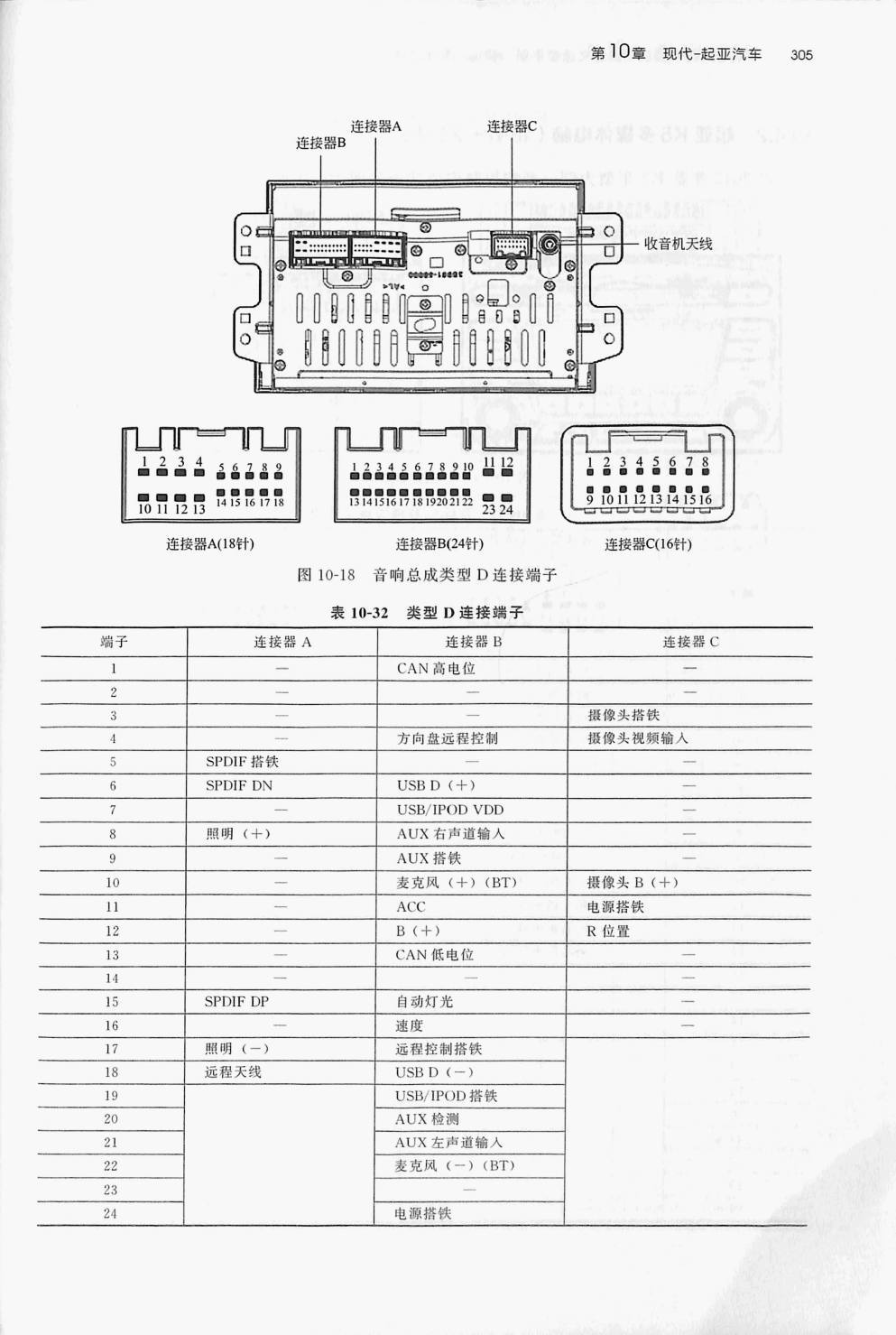 起亚K4 音响系统端子