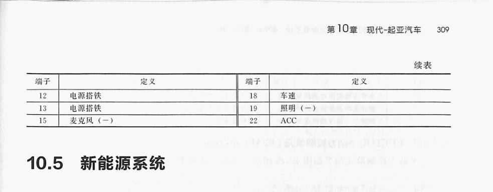 起亚 KX5 音响系统(38针+35针)端子