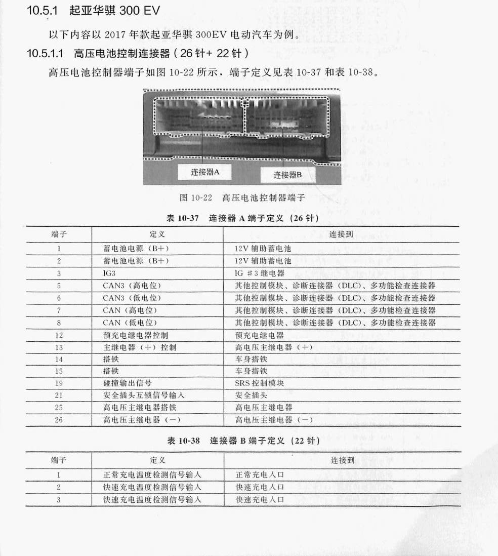 起亚华骐 300 EV端子