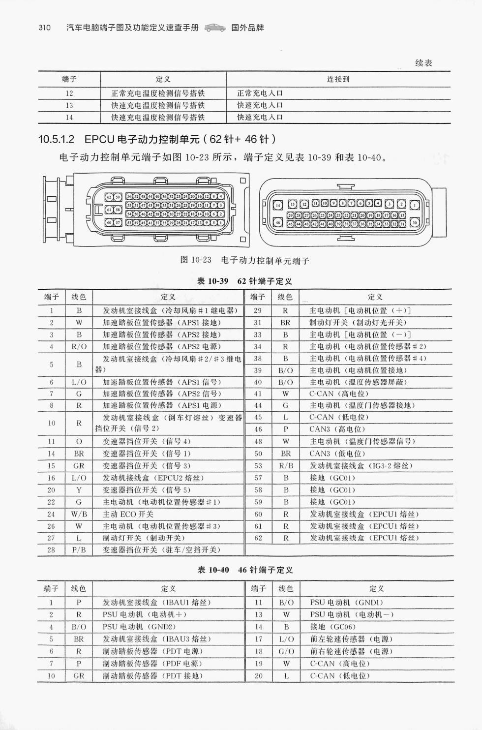 起亚华骐 300 EV端子