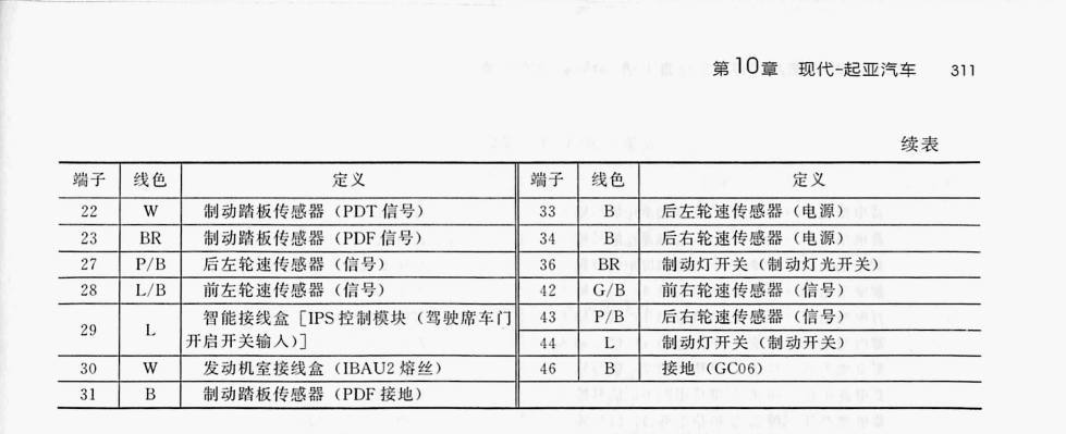 起亚华骐 300 EV端子