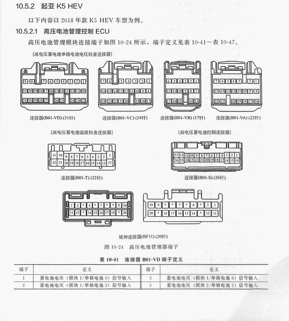 起亚 K5 HEV端子