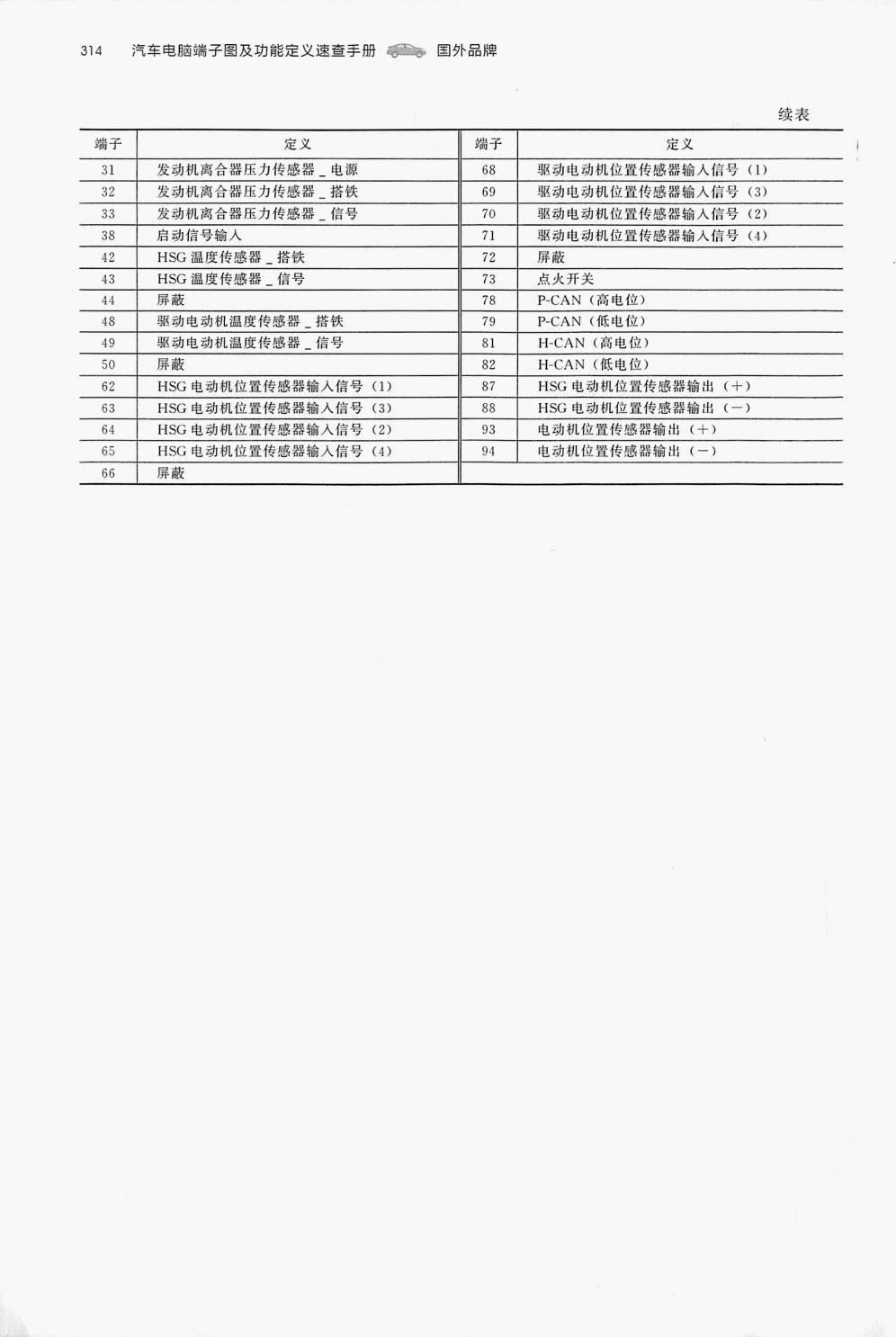 起亚 K5 HEV端子