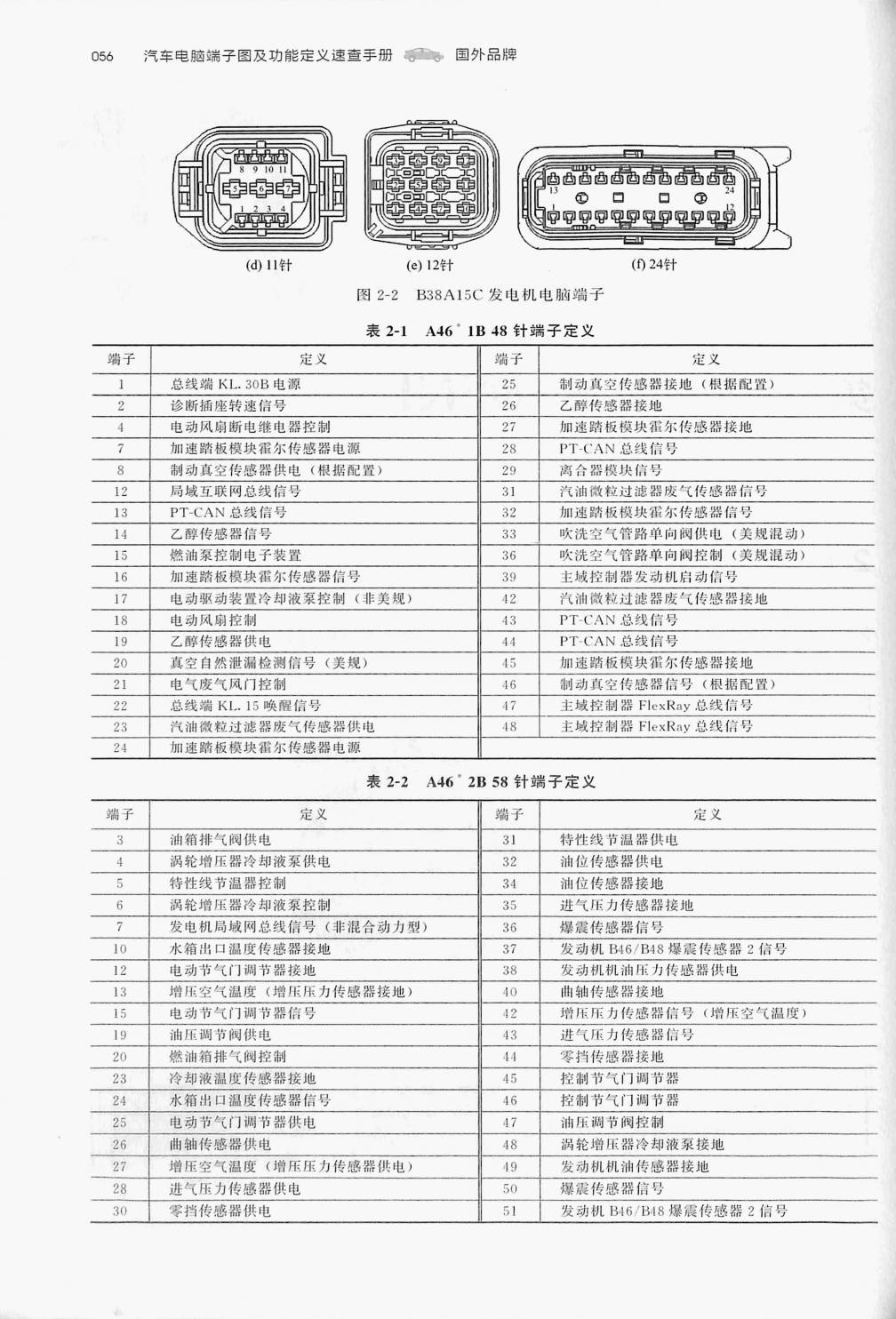 宝马1.5L B38A15C 发动机(48针+58针+58针+11针+12针+ 24针)端子