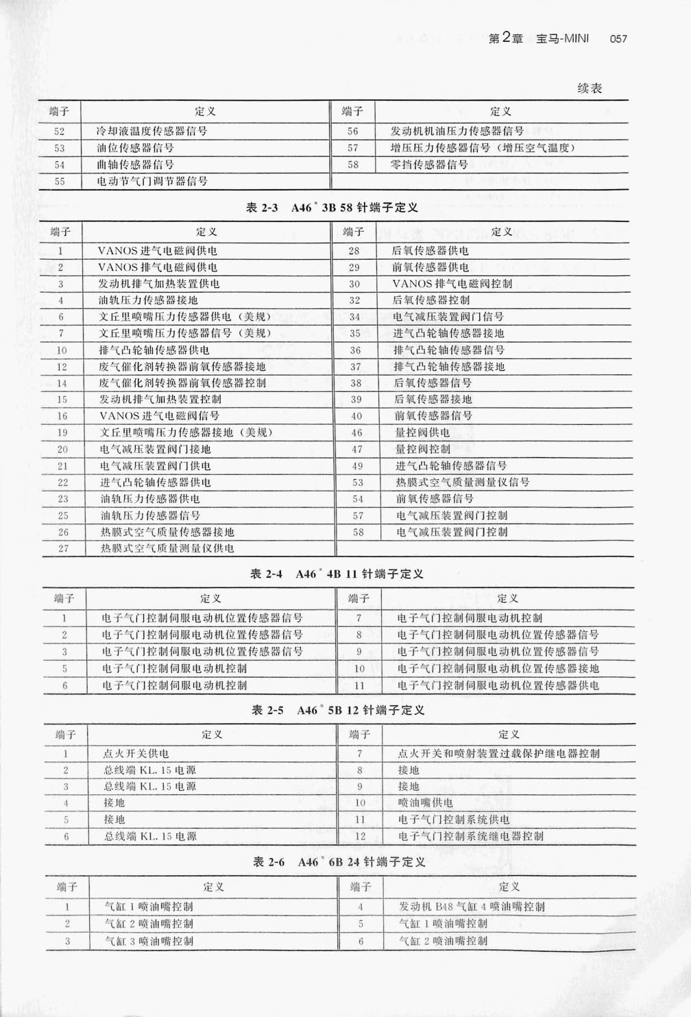 宝马1.5L B38A15C 发动机(48针+58针+58针+11针+12针+ 24针)端子