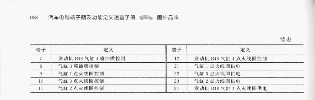 宝马1.5L B38A15C 发动机(48针+58针+58针+11针+12针+ 24针)端子