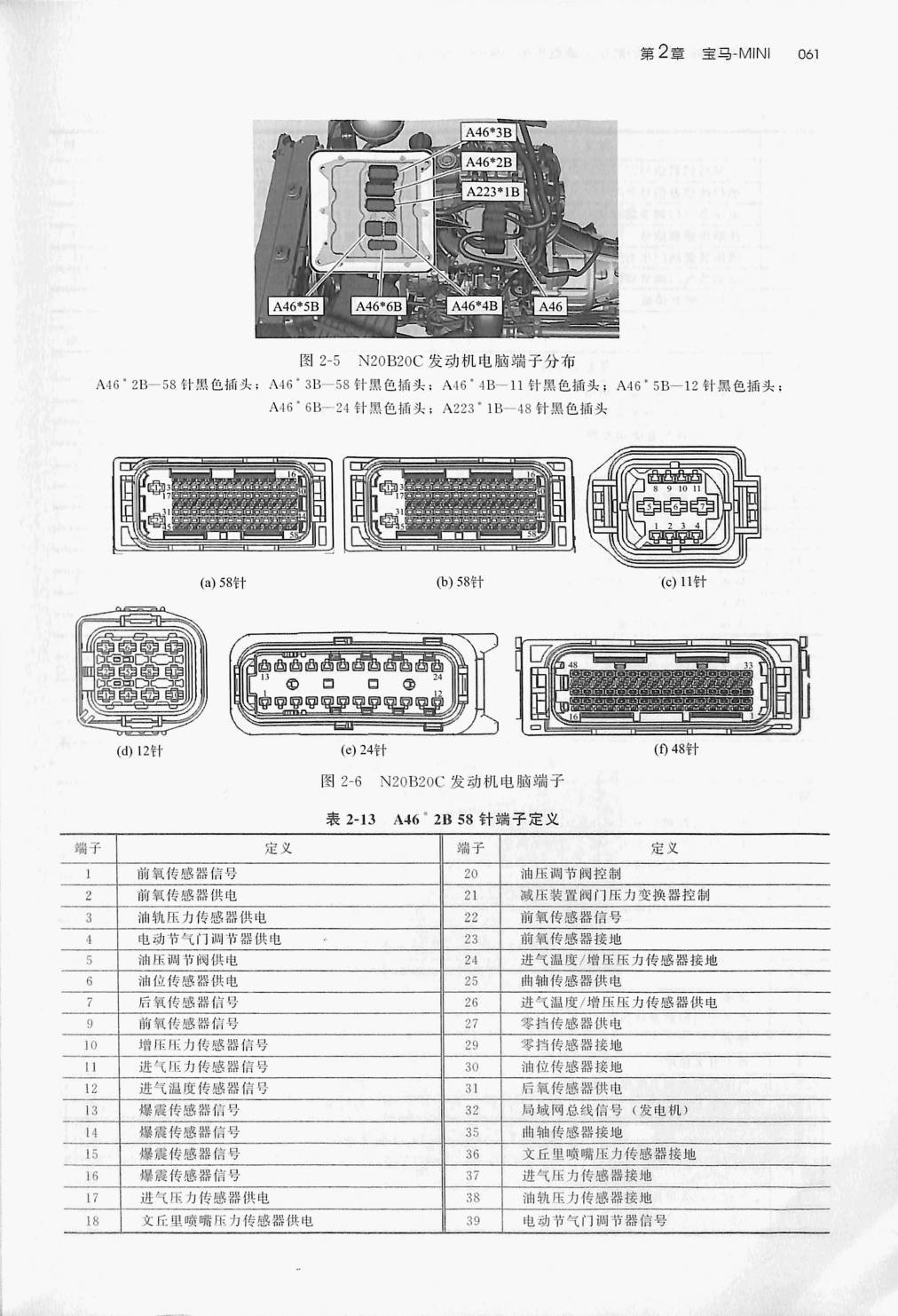 宝马 2.0L N20B20C发动机(58针+58针+11针+12针+24针+ 48针)端子