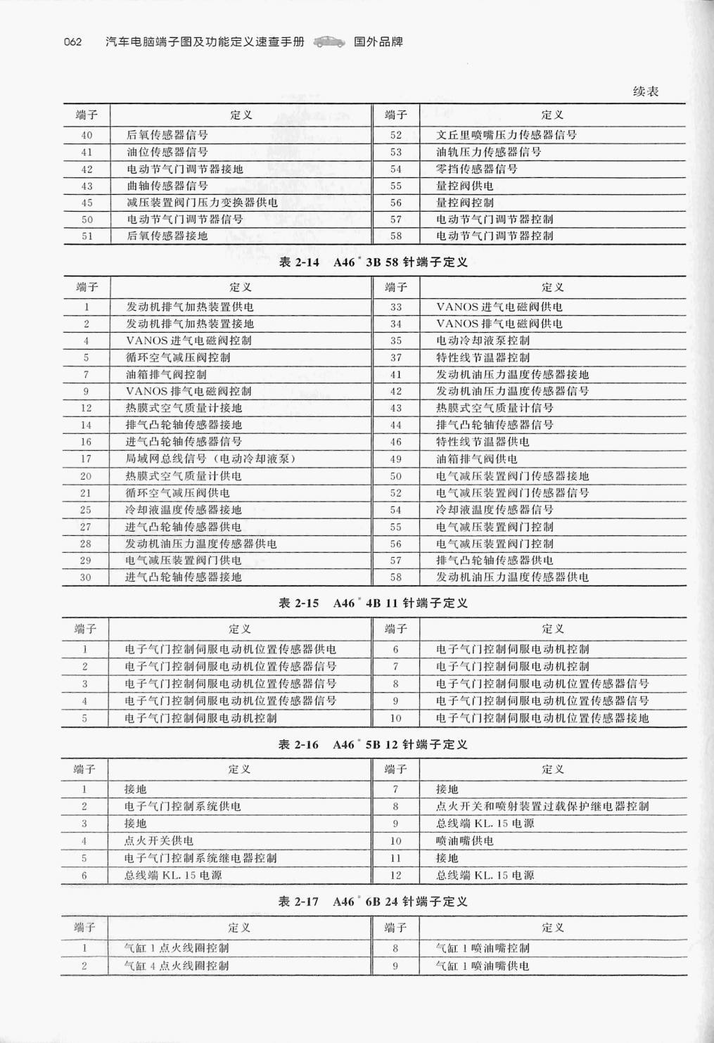 宝马 2.0L N20B20C发动机(58针+58针+11针+12针+24针+ 48针)端子
