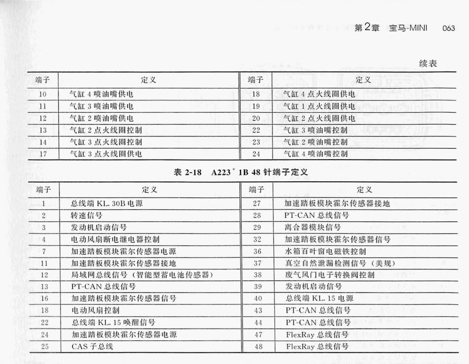宝马 2.0L N20B20C发动机(58针+58针+11针+12针+24针+ 48针)端子