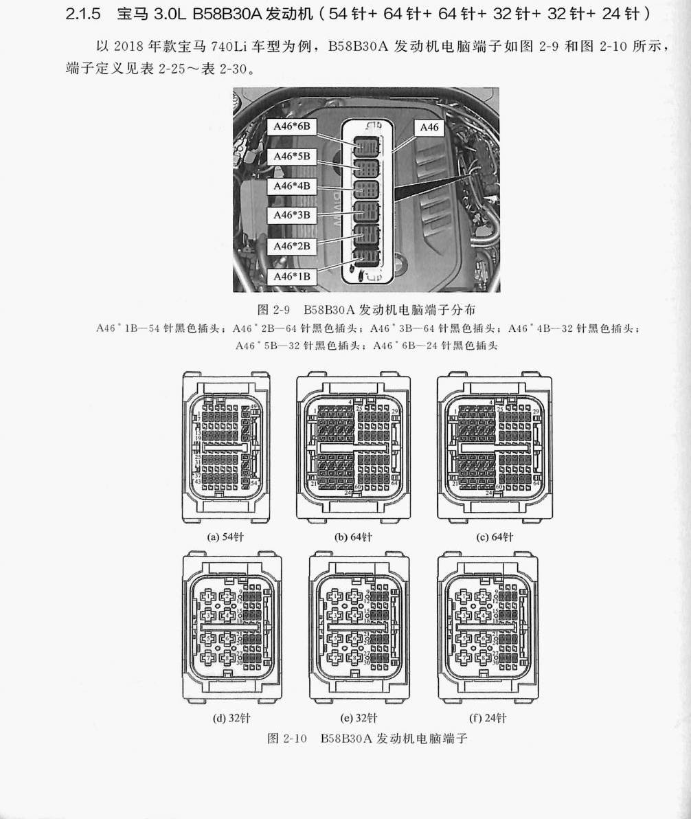 宝马 3.0L B58B30A 发动机(54针+64针+64针+32针+32针+ 24针)端子