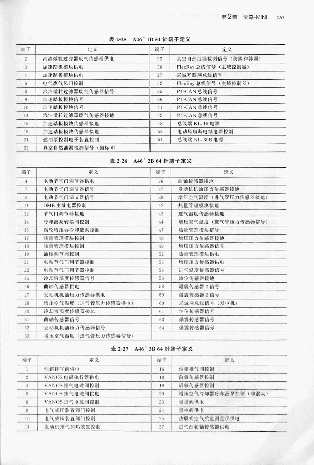 宝马 3.0L B58B30A 发动机(54针+64针+64针+32针+32针+ 24针)端子