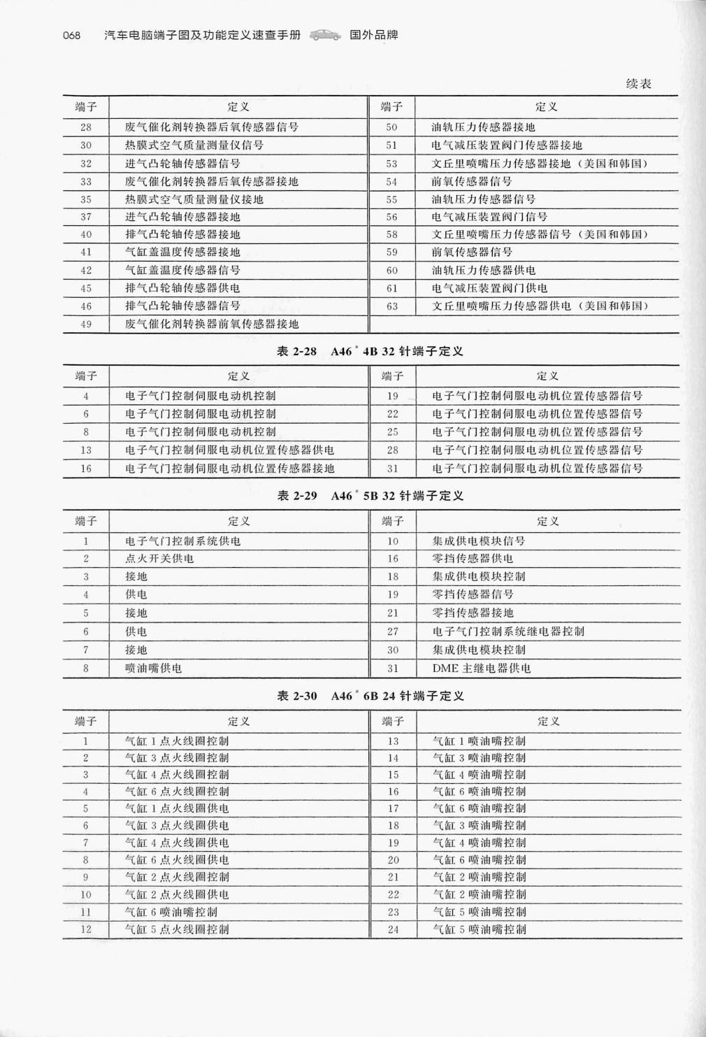 宝马 3.0L B58B30A 发动机(54针+64针+64针+32针+32针+ 24针)端子