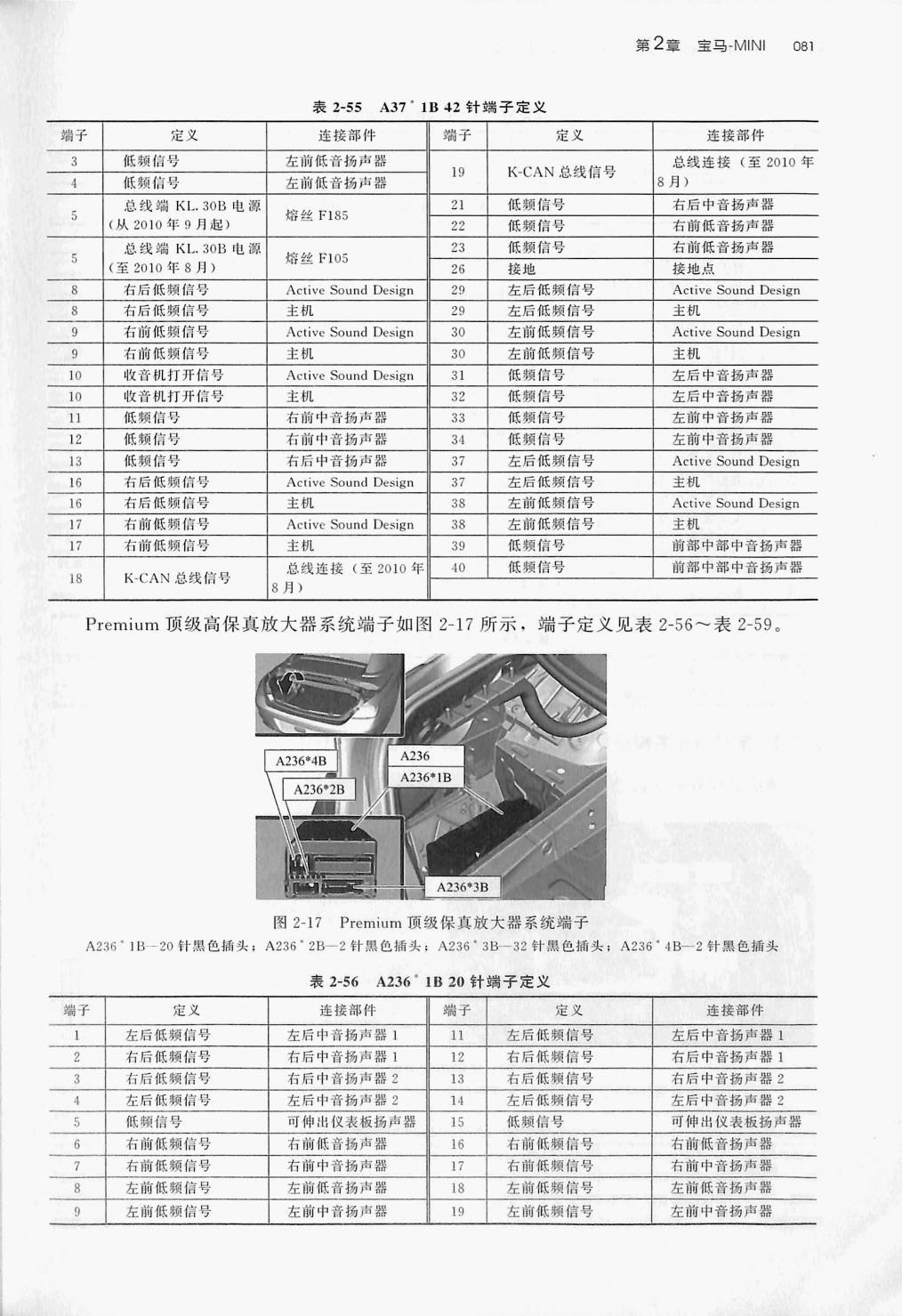 宝马 525Li多媒体电脑(42针)端子