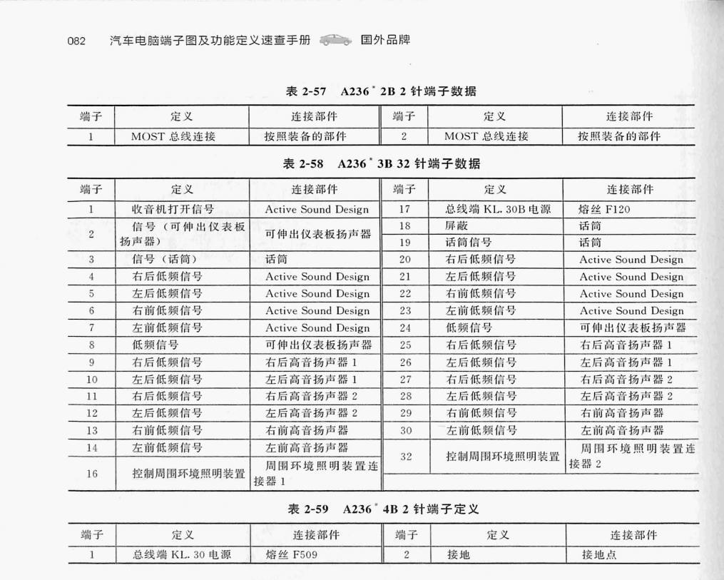宝马 525Li多媒体电脑(42针)端子