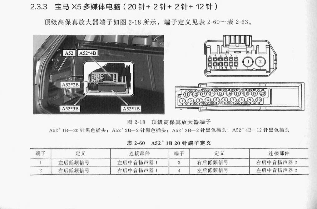 宝马X5多媒体电脑(20针+2针+2针+12针)端子