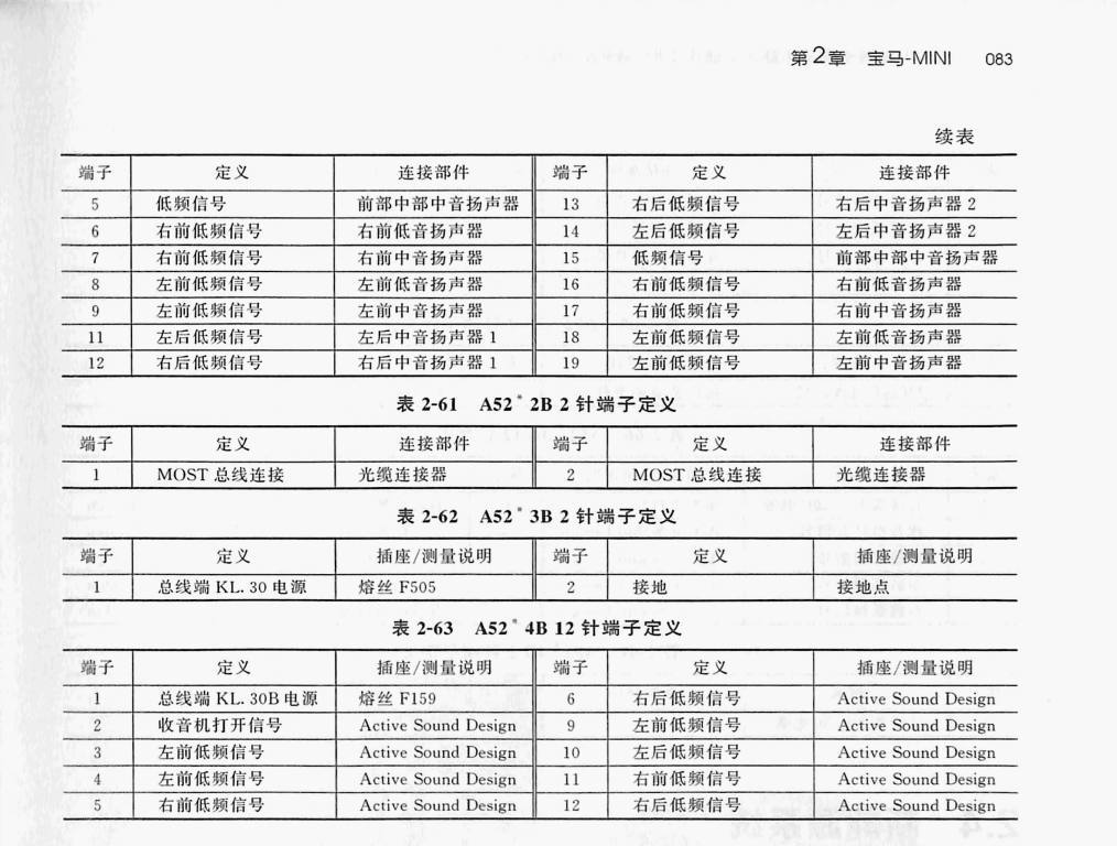 宝马X5多媒体电脑(20针+2针+2针+12针)端子