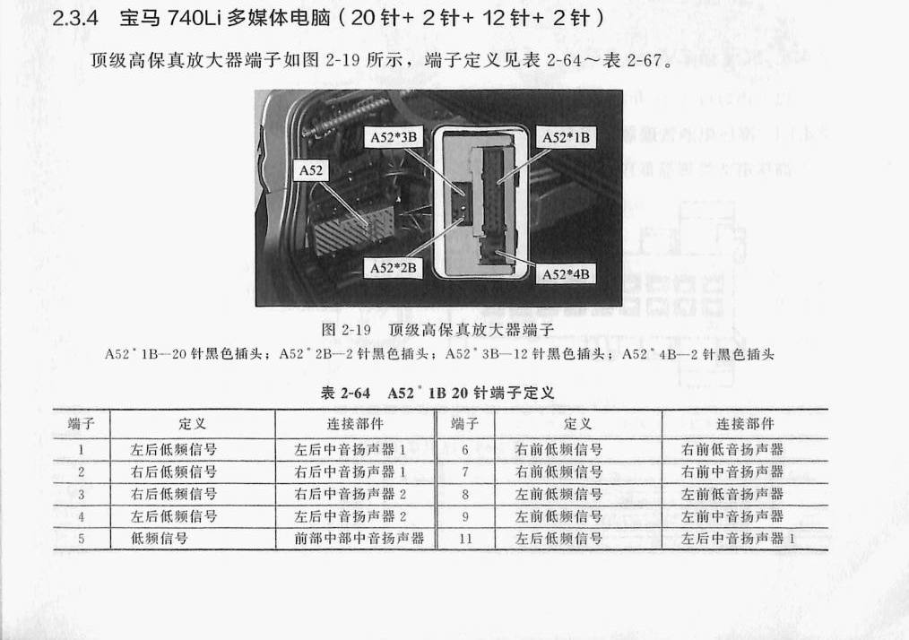 宝马740Li 多媒体电脑(20针+2针+12针+2针)端子