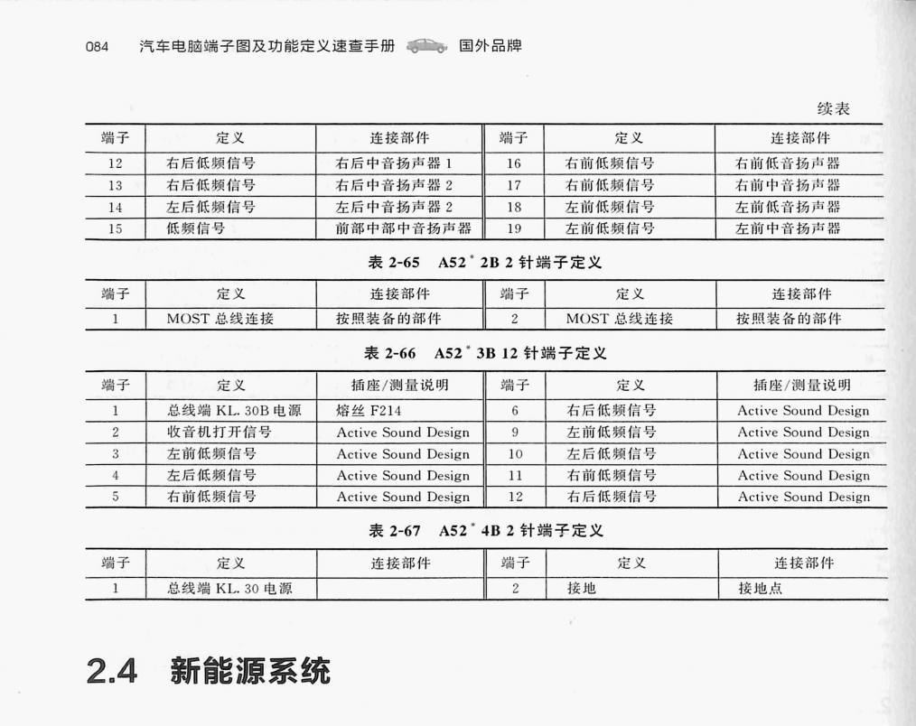 宝马740Li 多媒体电脑(20针+2针+12针+2针)端子