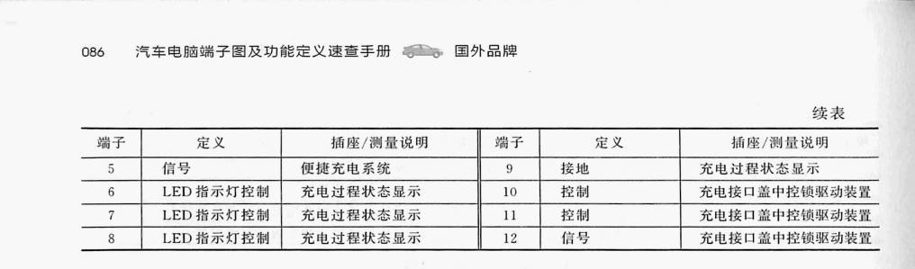 宝马i3 EV端子