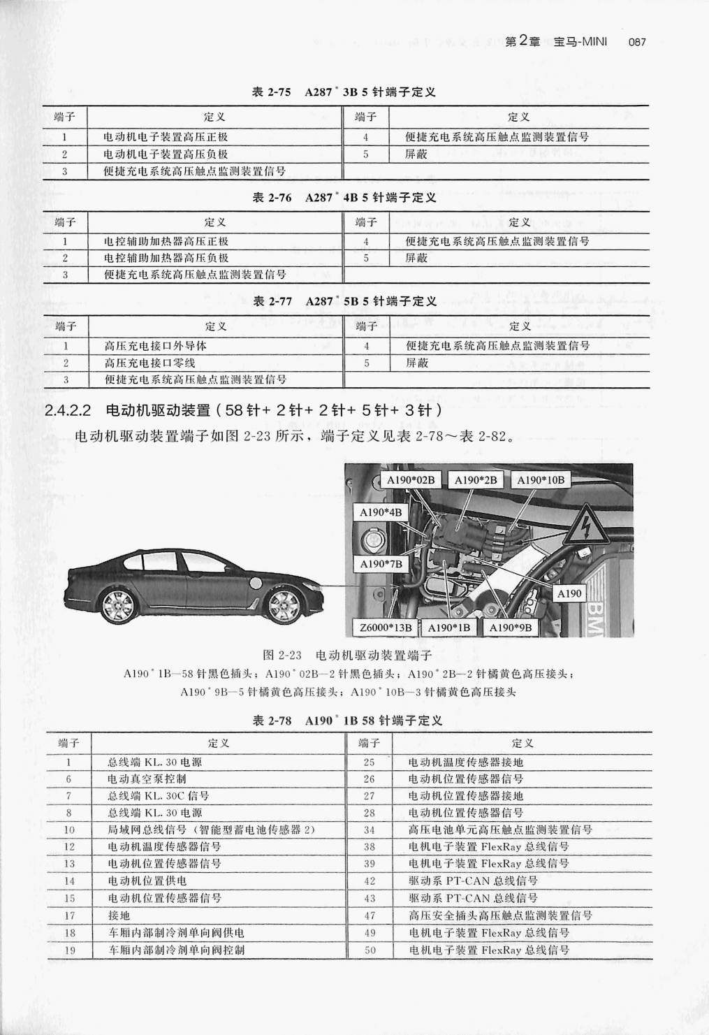 宝马 530Le PHEV端子