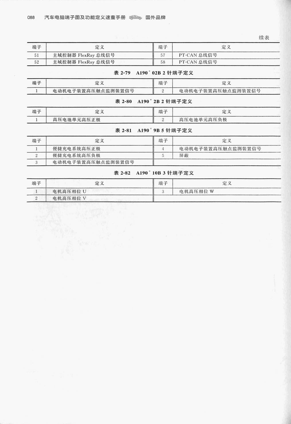 宝马 530Le PHEV端子