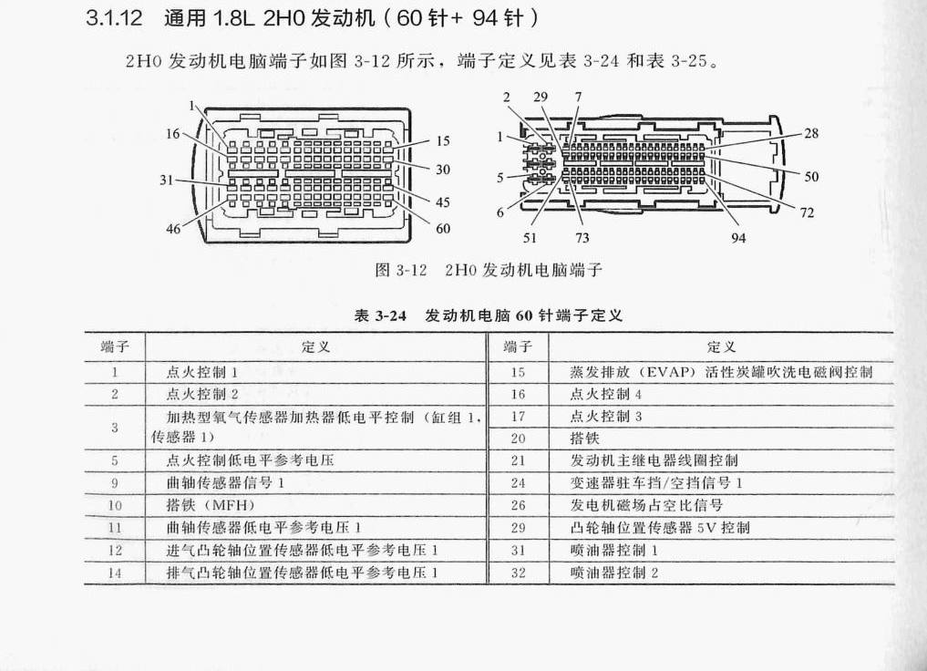 通用1.8L2H0发动机(60针+94针)端子