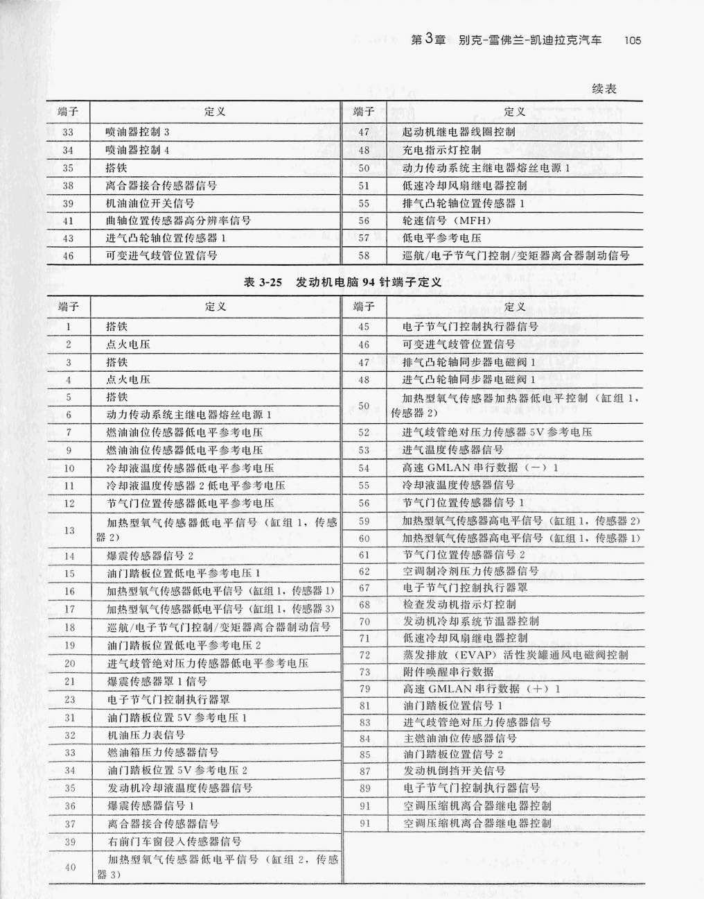 通用1.8L2H0发动机(60针+94针)端子