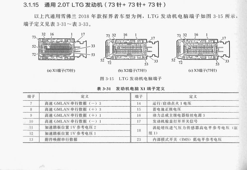 通用2.0T LTG发动机(73针+73针+73针)端子