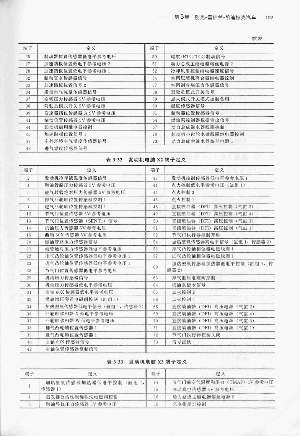 通用2.0T LTG发动机(73针+73针+73针)端子