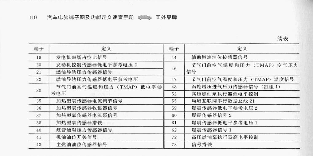 通用2.0T LTG发动机(73针+73针+73针)端子