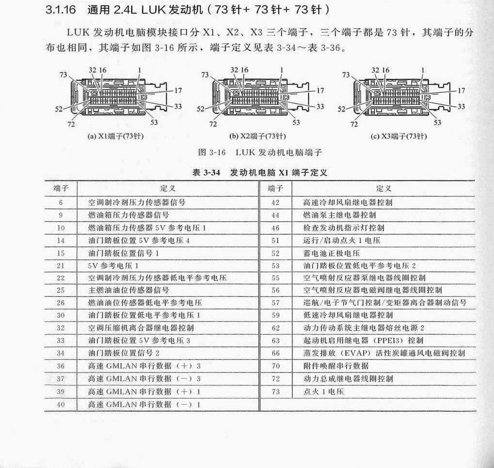 通用2.4L LUK发动机(73针+73针+73针)端子