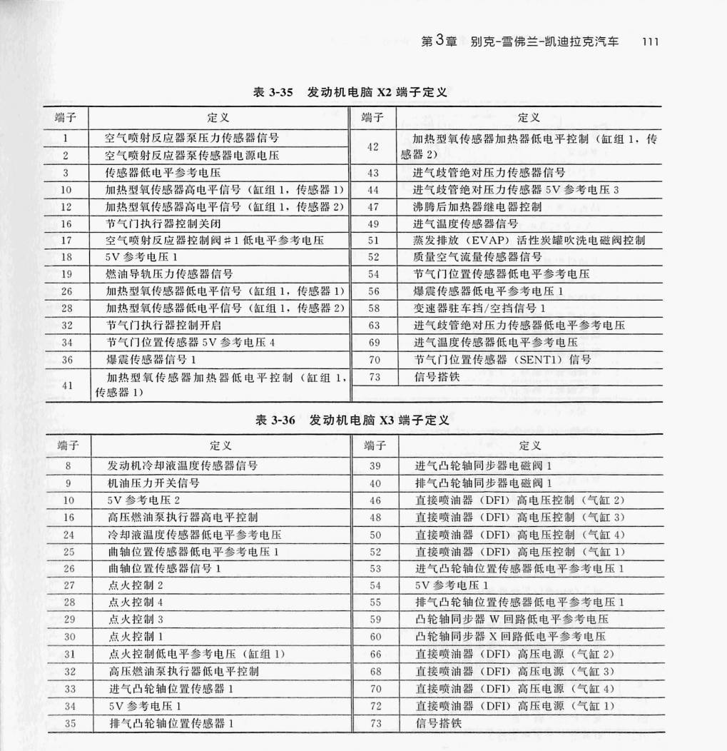 通用2.4L LUK发动机(73针+73针+73针)端子