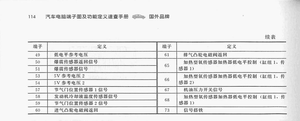通用2.4L LE9发动机(73针+73针)端子