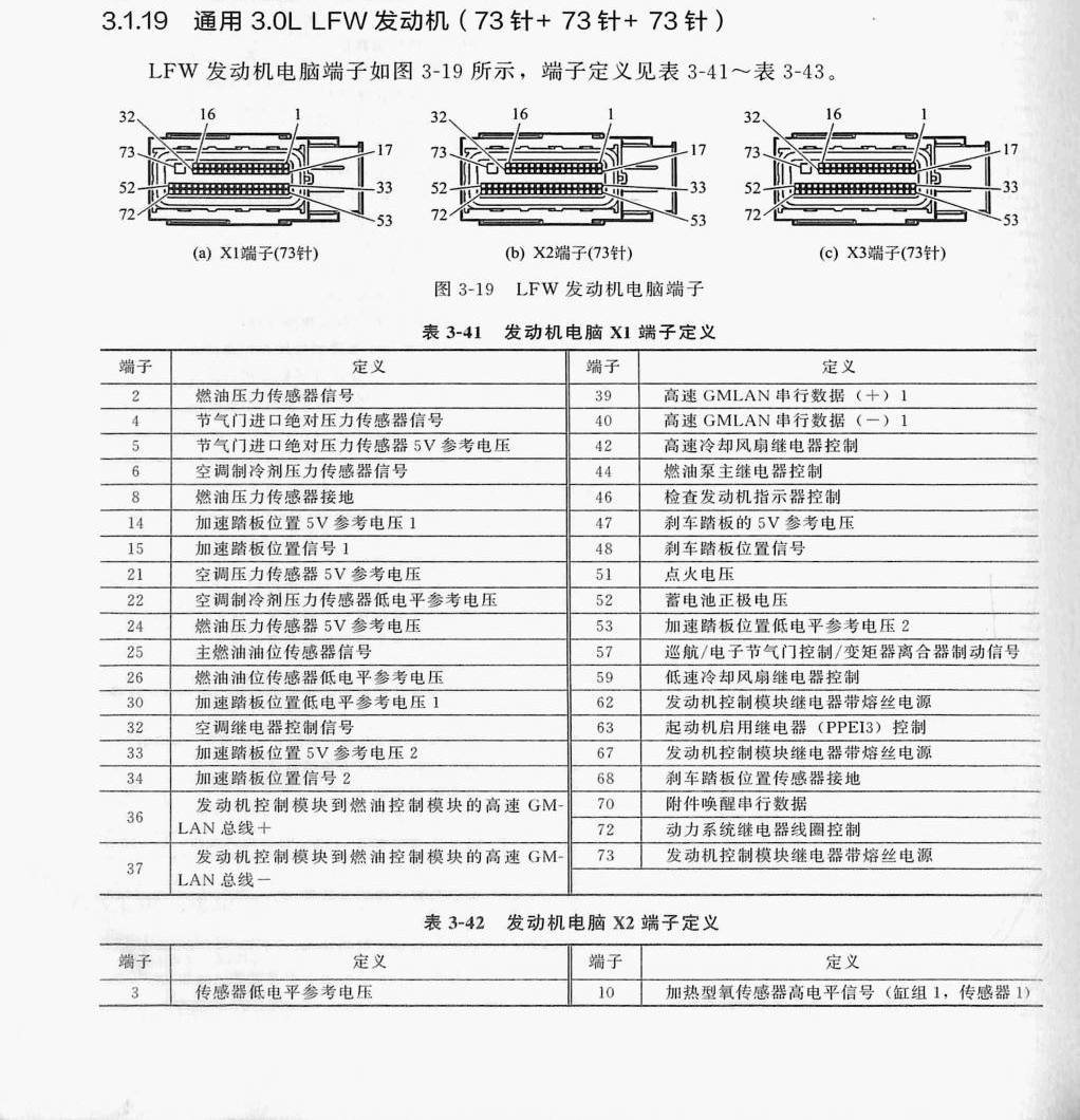 通用3.0L LFW发动机(73针+73针+73针)端子