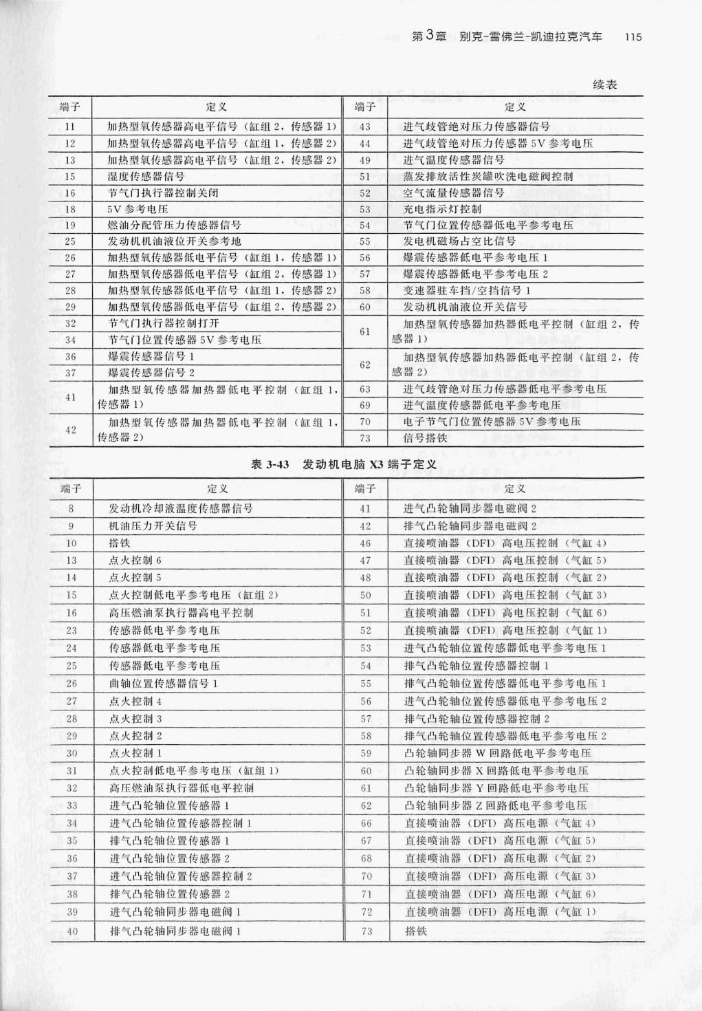 通用3.0L LFW发动机(73针+73针+73针)端子