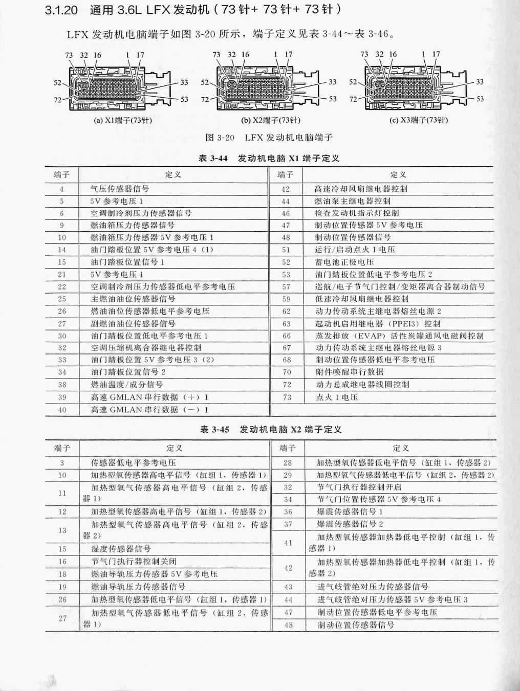 通用3.6LLFX发动机(73针+73针+73针)端子
