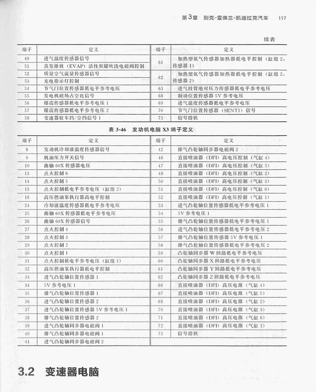 通用3.6LLFX发动机(73针+73针+73针)端子