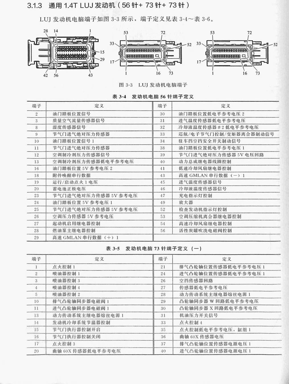 通用1.4T LUJ发动机(56针+73针+73针)端子
