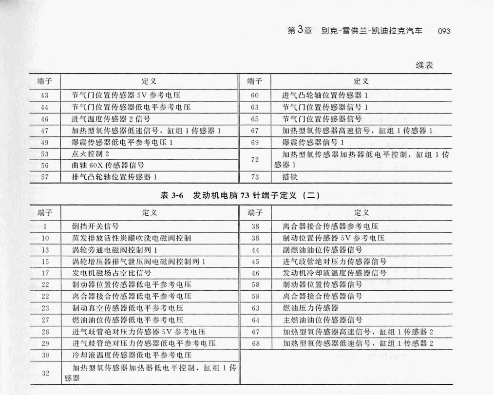 通用1.4T LUJ发动机(56针+73针+73针)端子