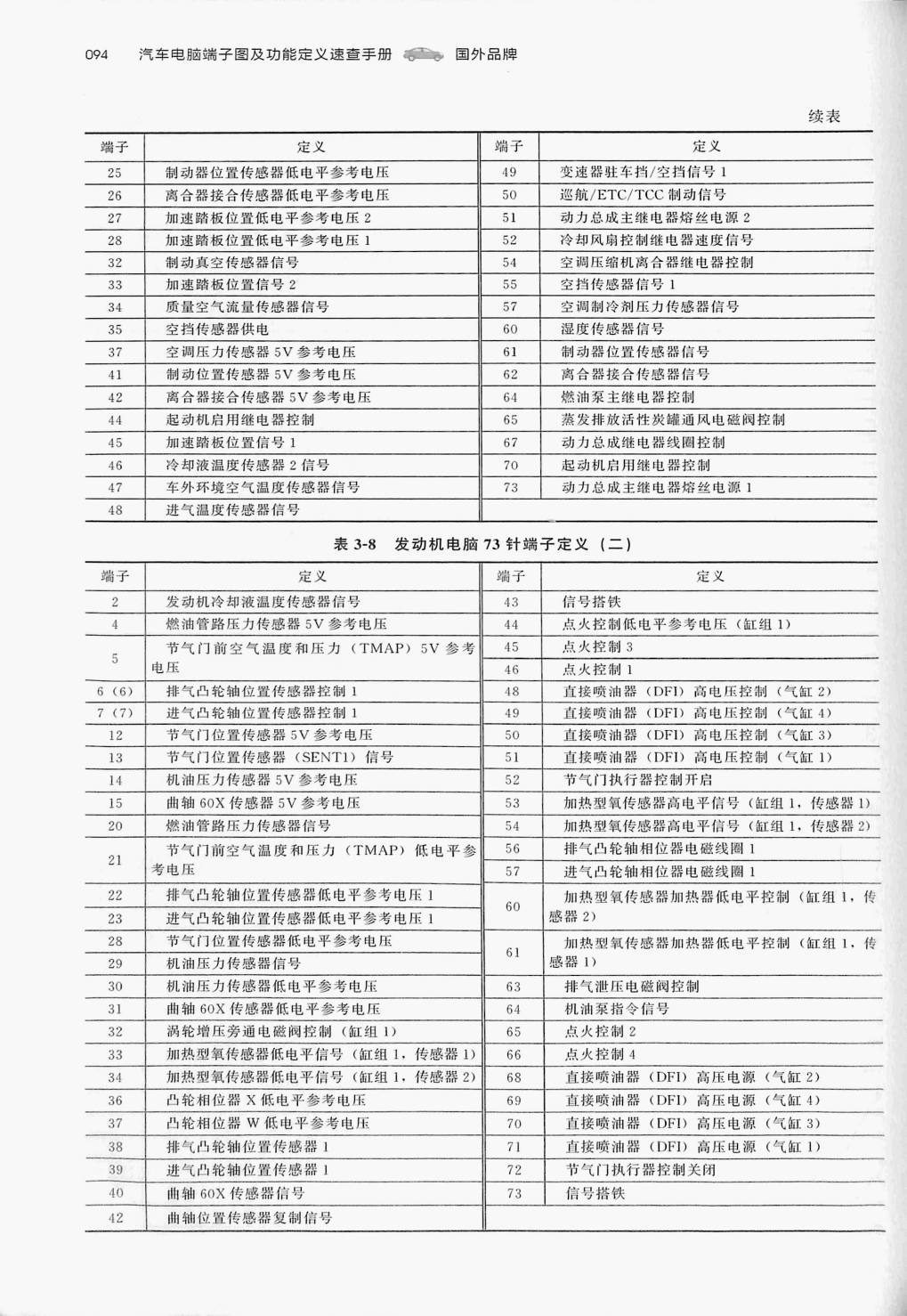 通用1.4T LE2发动机(73针+73针+73针)端子