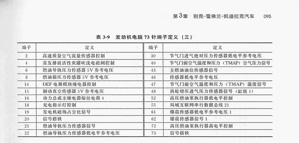 通用1.4T LE2发动机(73针+73针+73针)端子