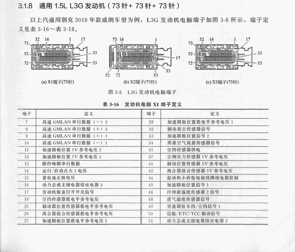 通用1.5L L3G 发动机(73针+73针+73针)端子