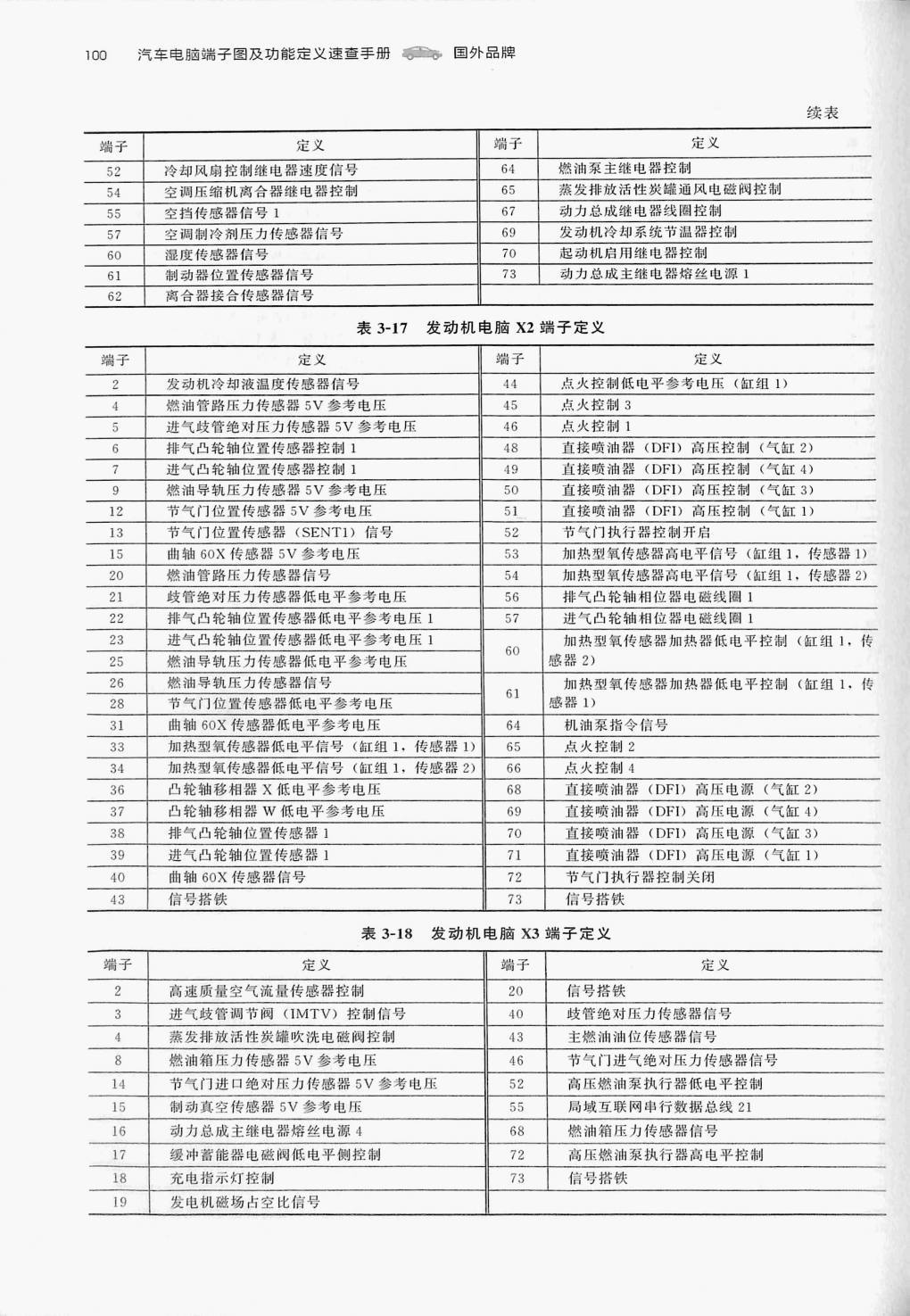 通用1.5L L3G 发动机(73针+73针+73针)端子